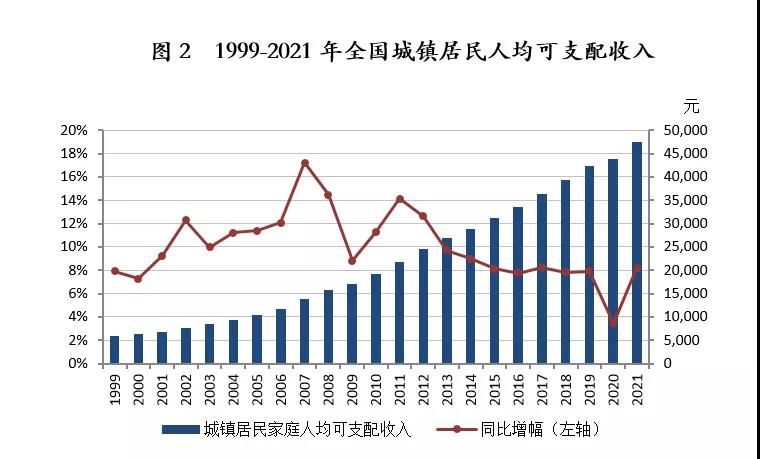 房价收入|近八年来首次下跌！最新房价收入比数据出炉，预计今年仍存在回落