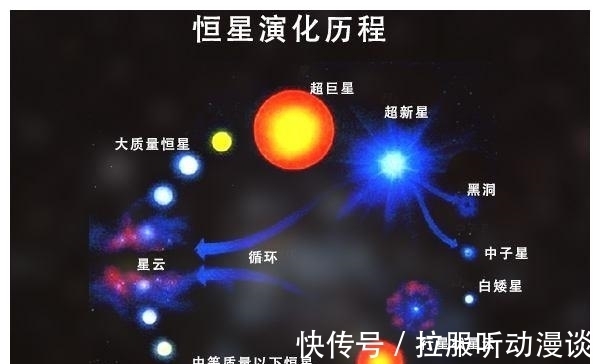 太阳|永恒的宇宙也有终结的那天,宇宙存在的意义是什么?