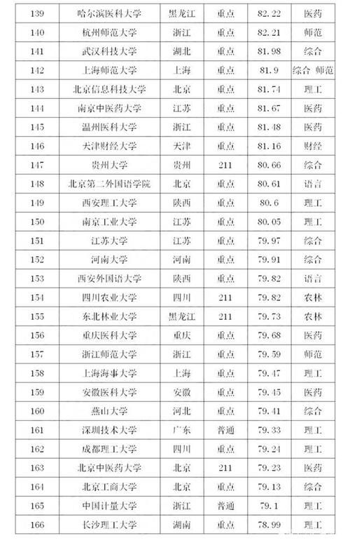 排行榜|武大17，厦大27，川大32？2020年理科最难考的200所大学排行榜