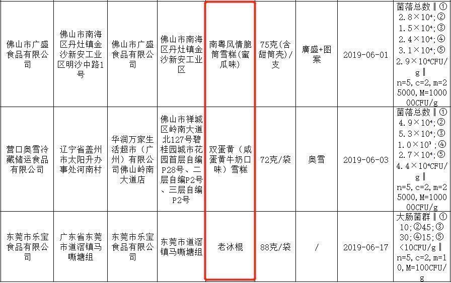  注意这款网红双蛋黄雪糕又被曝出事了，平南很多人都吃过