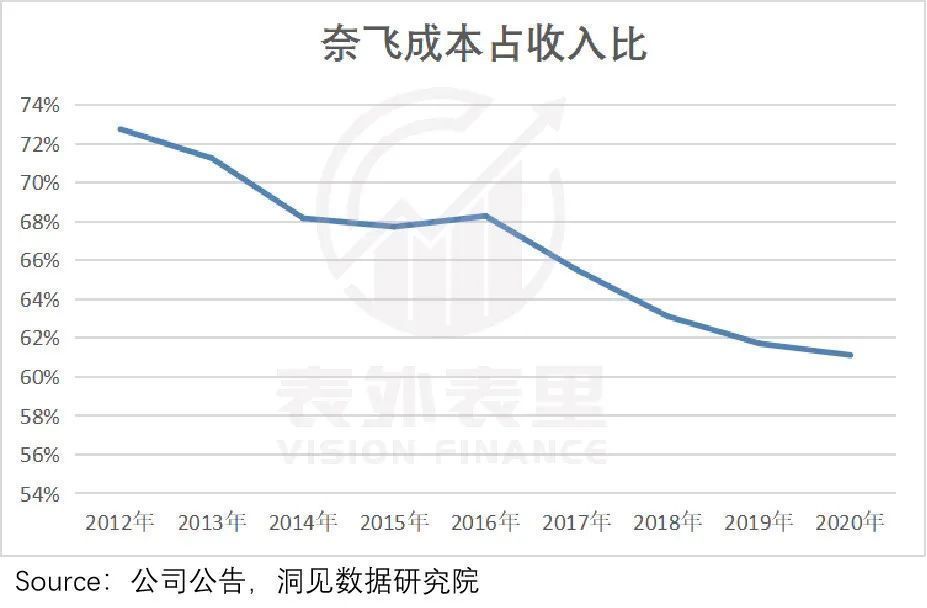 规模|反击从规模开始：Spotify的议价权“革命”