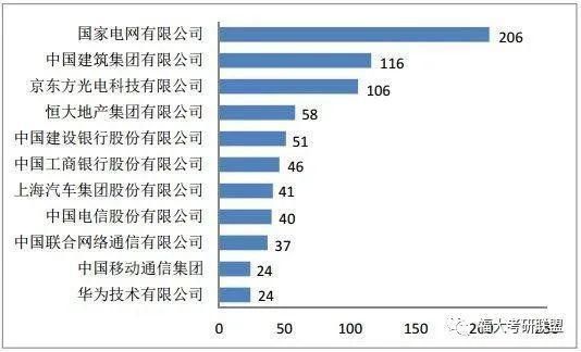 福州大学毕业生最后怎样？35.8%进入世界500强、国家重点单位