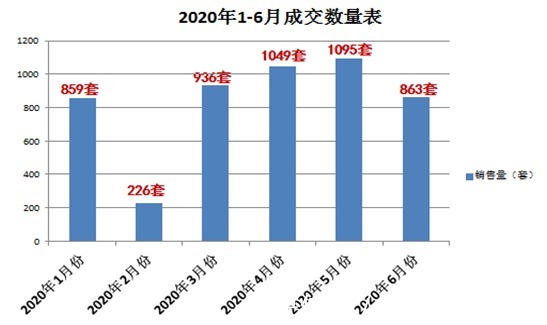 卷子|交卷子,乐山市级在售楼盘项目半年成交情况出炉!