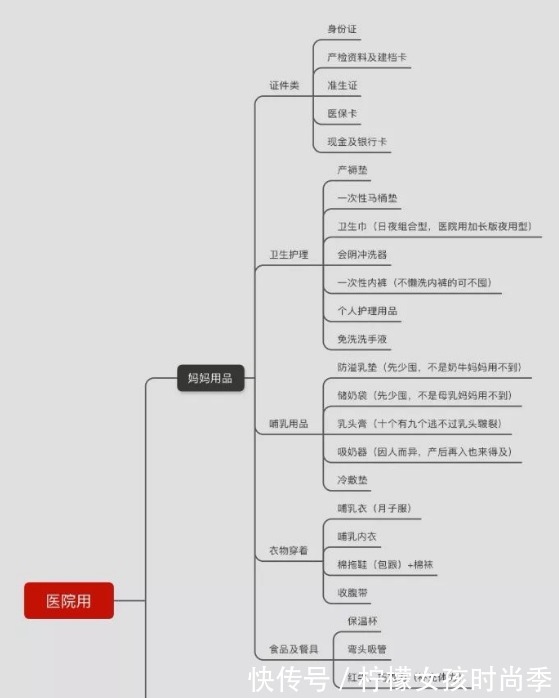 作业|拒绝生娃手忙脚乱！附上地表最强的待产包清单，孕妈照着抄作业吧