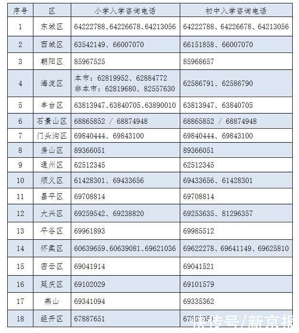 2021年北京义务教育入学政策发布，仍以多校划片为主