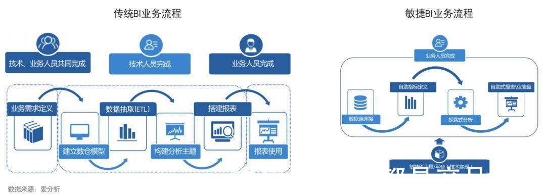 沃尔玛|BI系统概述（上）——BI价值及核心模块