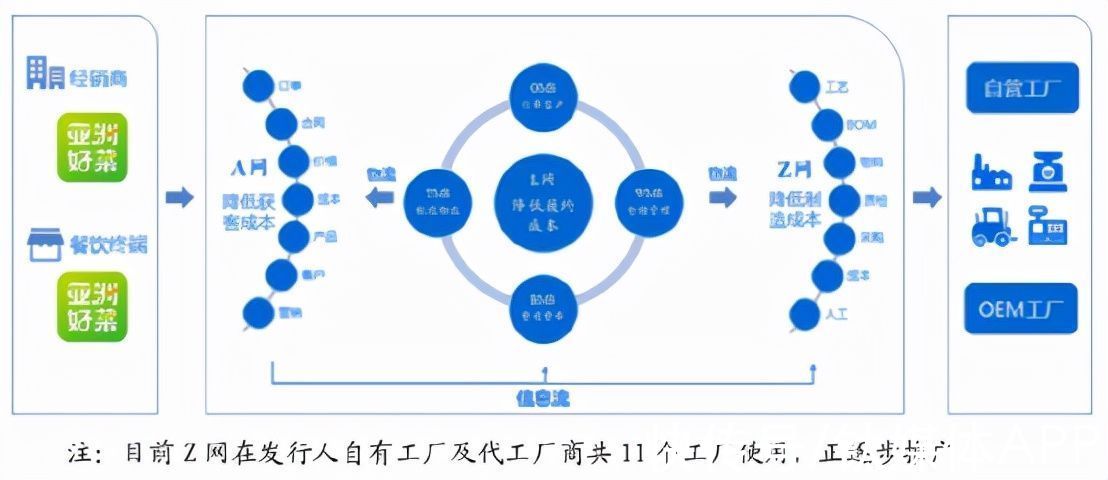 供应链|蹭“新经济”失败，亚洲渔港IPO被否