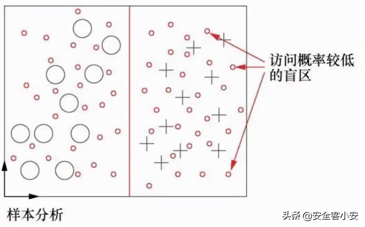 范数|人工智能的梦魇：对抗攻击