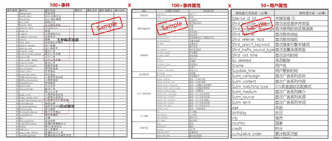 到底|扎堆入局社交私域，花西子等网红品牌，到底做对了什么？