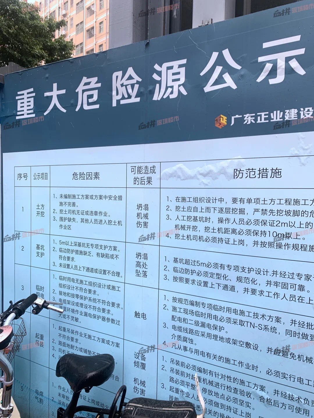 梅林|福田新盘:上梅林雅苑规划可售704套住宅 日前项目尚在挖基坑