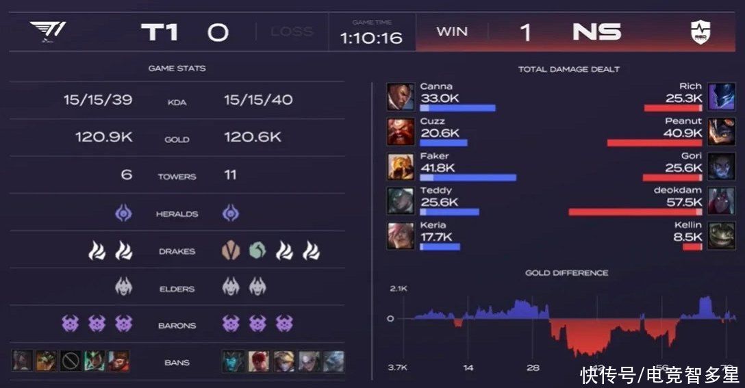 teddy赛娜300层魂,输出却不到3w?网友:没有ad比他还菜