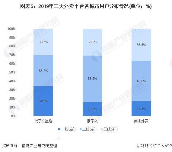 李逵遇李鬼!饿了么起诉饿了吗获赔1万元 后者将立即改名