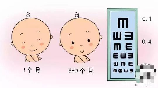 青宁妈妈宝宝的各项技能都在苏醒阶段,可以根据这些特点来促进宝宝视力发育!