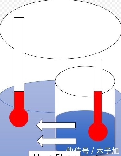 宇宙 宇宙的热寂是什么?对于它,我从哪里能学到更多?