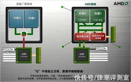 gpu|AMD终于超过英特尔，成了全球第一