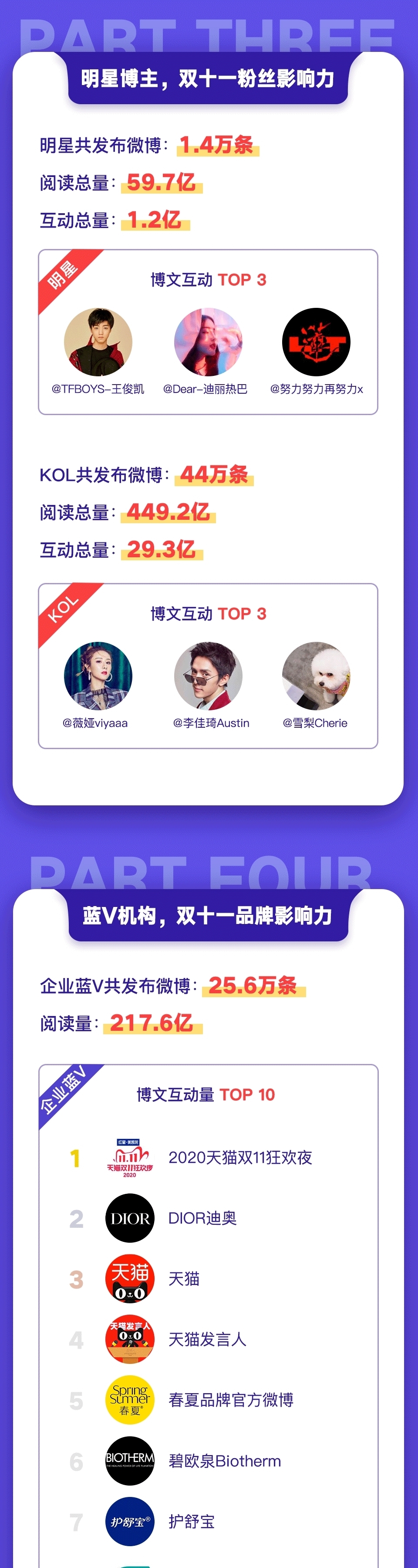 盘点|盘点|“其乐无穷”双十一微博观察