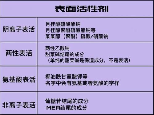 天天洗头，头发会越来越油吗？