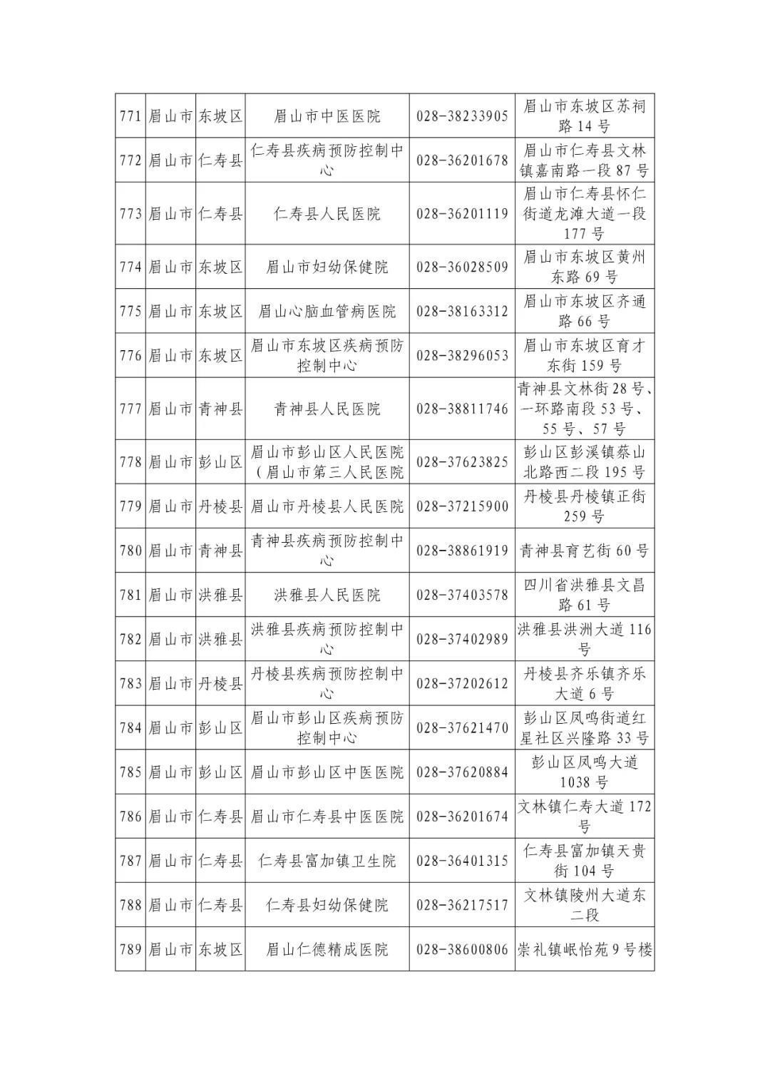 机构|最新版！四川省新冠病毒核酸检测机构信息