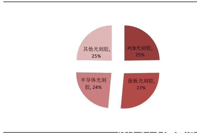 光刻|材料委好文一文读懂半导体制程技术进步的“燃料”——光刻胶