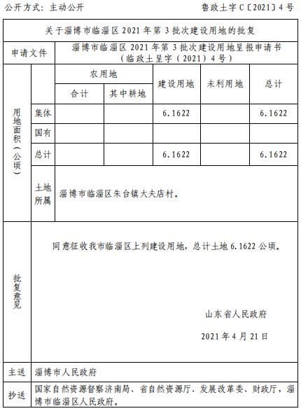 淄博|省里公布！淄博这些地方要征地
