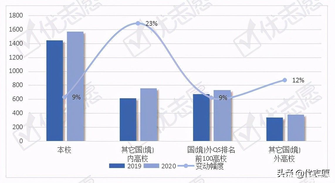 服务业|电子科技大学本科生就业流向波动分析