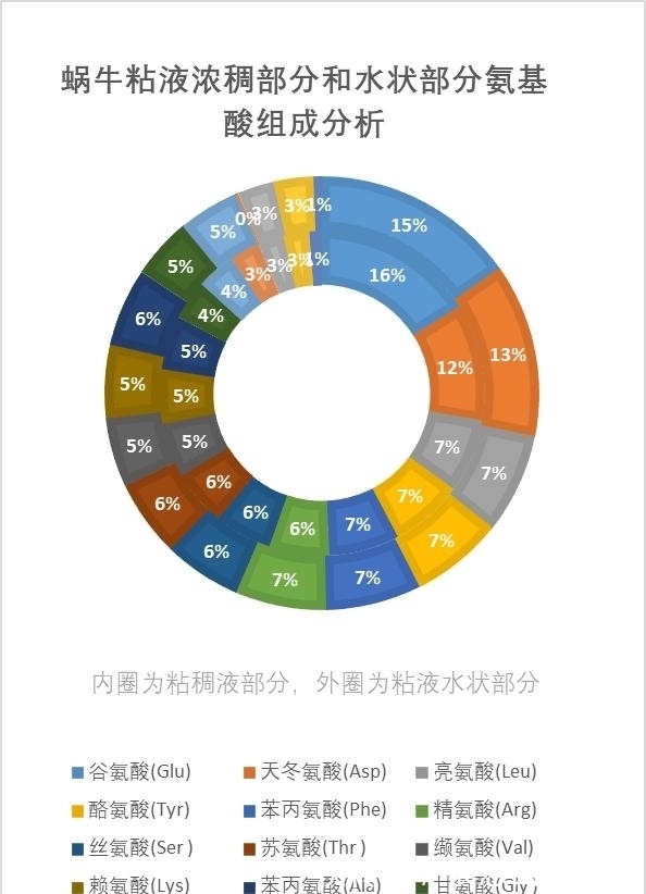 过敏体质|千元一次的“蜗牛爬脸”,真能美容吗?