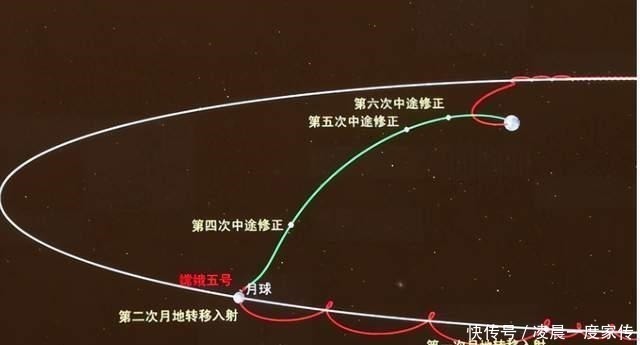 俞鸿儒 嫦娥五号返回地球用的黑科技,中国用在了高超音速导弹,全球唯一