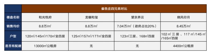 望京|CBD＂输血＂!睡城被盘活!五环价格战打响,还没买的吃香了...