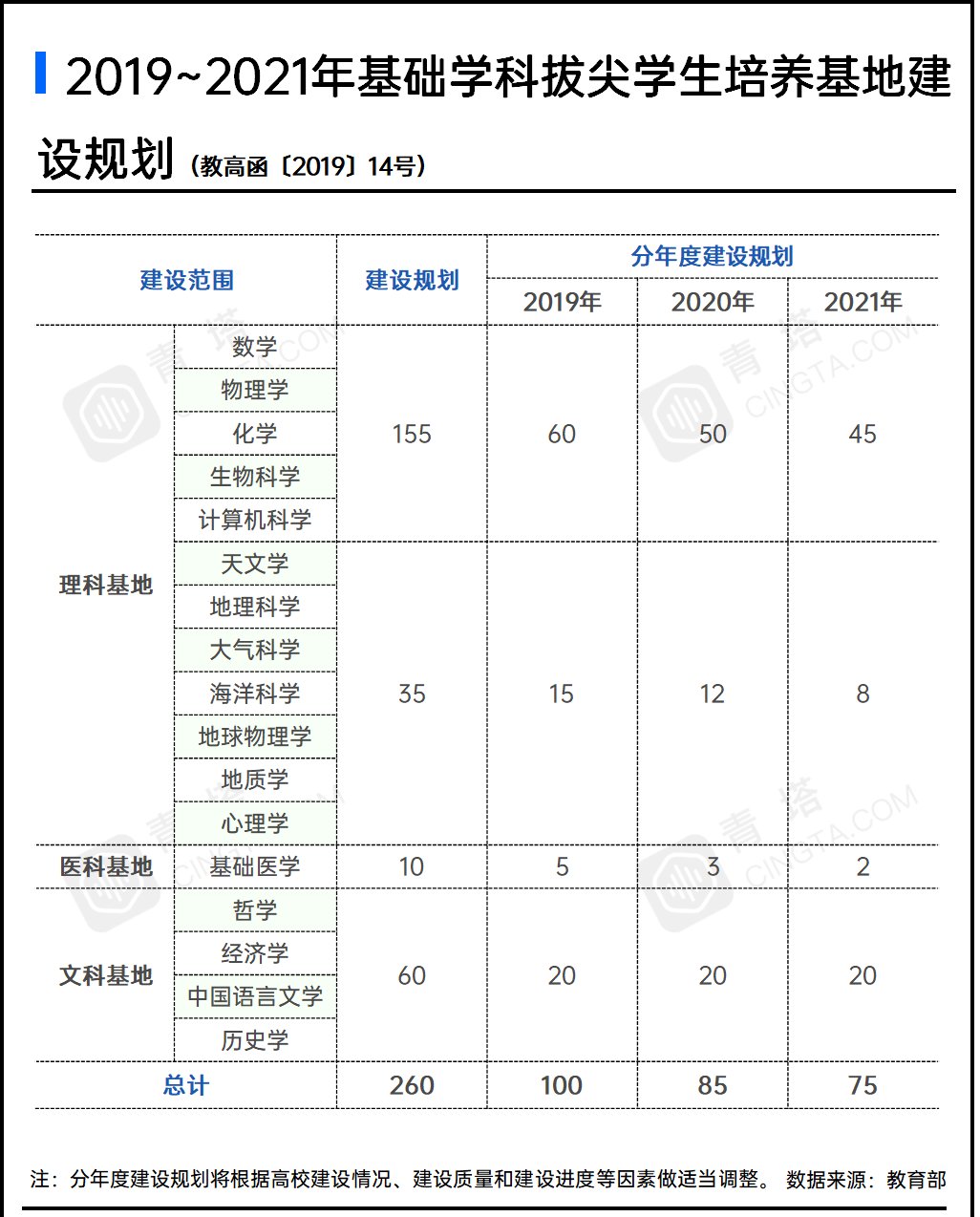 拔尖计划2.0（2020年度）基地正式公布，黑龙江哪些高校入选？