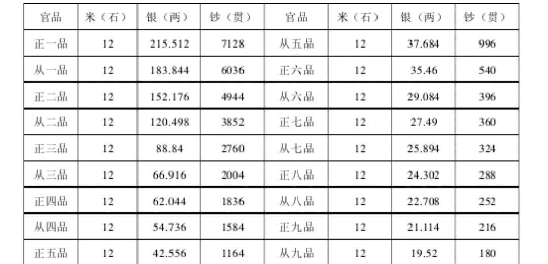雪花|三年清知府,真能搞到“十万雪花银”吗?