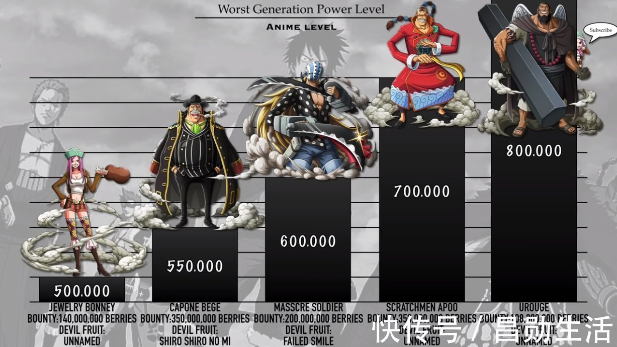海贼王|海贼王:极恶世代战力排序,索隆未进前三,四皇黑胡子完压路飞