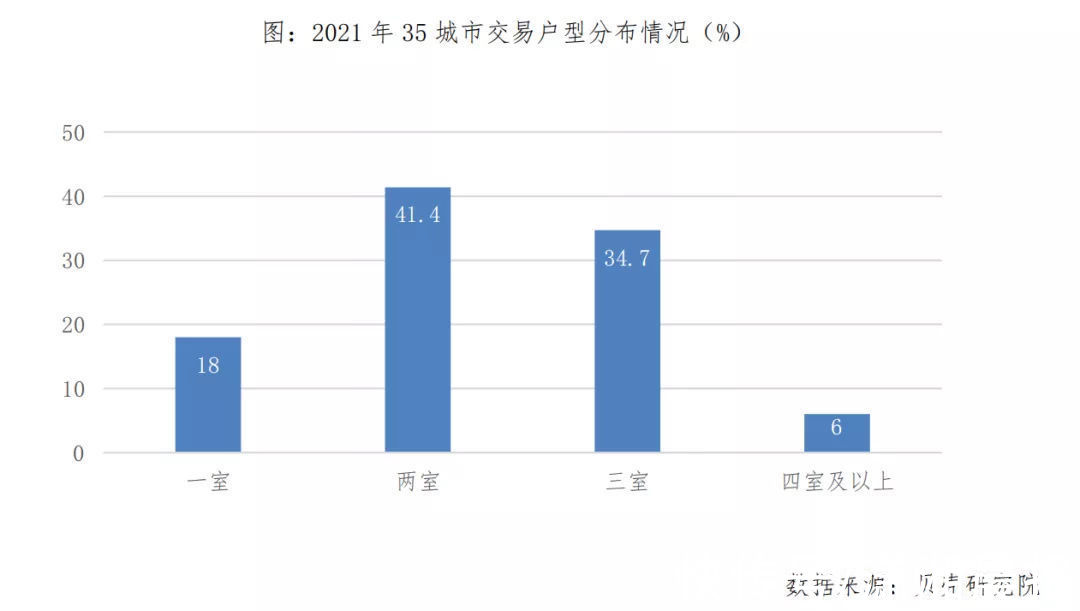 城市|一线城市新青年36.9岁买房，你的首套房多少岁买的？