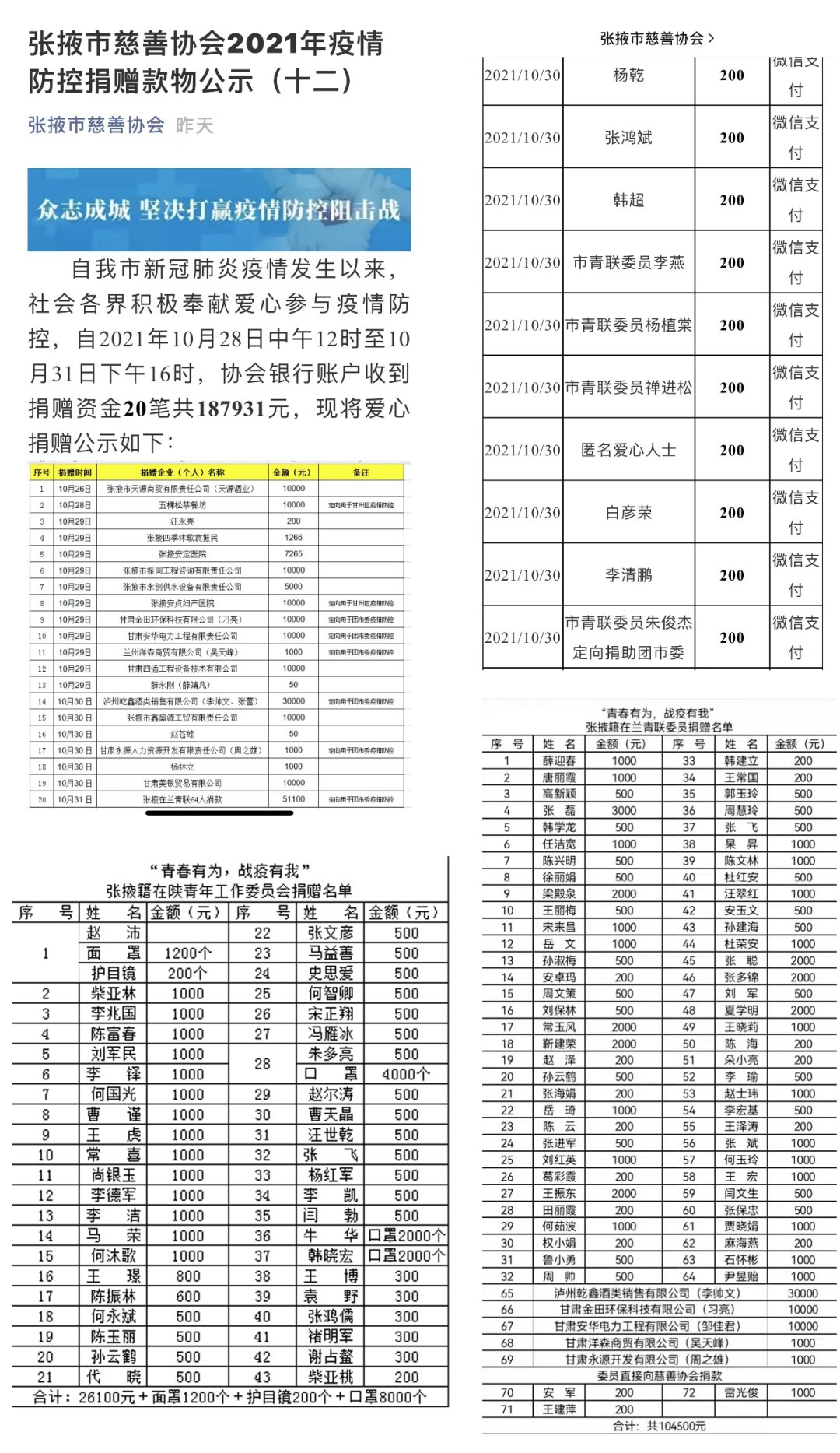 张掖籍在外青年组织和青年助力家乡抗疫|抗击疫情 青年先行 | 张掖籍