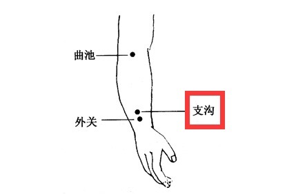 穴位|人体自带天然大药库，去火、止咳、通便等等，不知道太可惜！