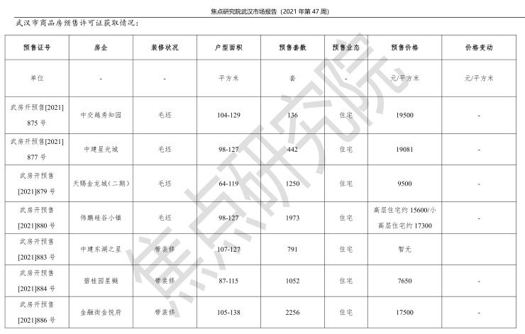 武昌成交暴涨711% !武汉落户政策门槛再降低|焦点周刊 | 政策