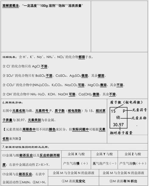 中考化学：知识点总结，老师都说“太全了”