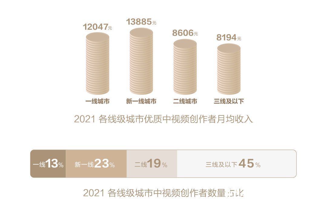 西瓜视频|西瓜视频联合抖音、今日头条发布《中视频2021发展趋势报告》