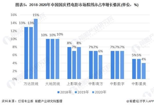 前瞻电影产业全球周报第73期:率先复苏!2020中国电影票房204.17亿