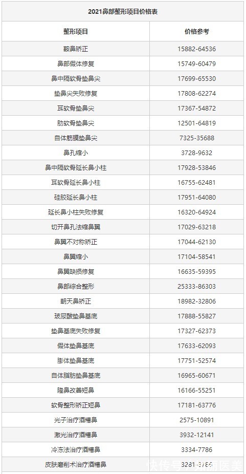 手术 鼻翼变窄整形手术如何做?多少钱?科普&价格,分享塑造美鼻的秘密!