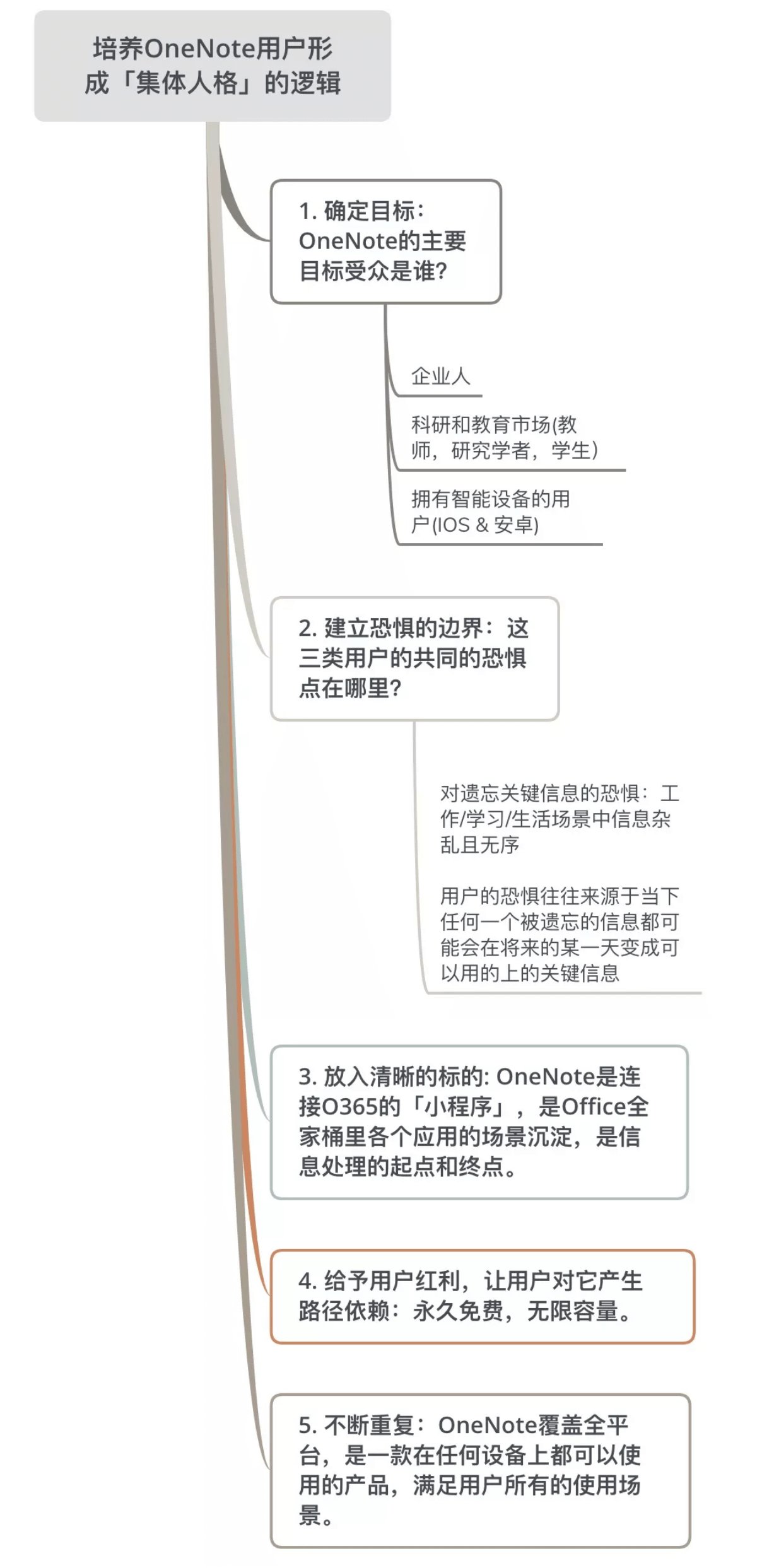 股价|OneNote 说：我有办法让微软这头「大象」跳起街舞