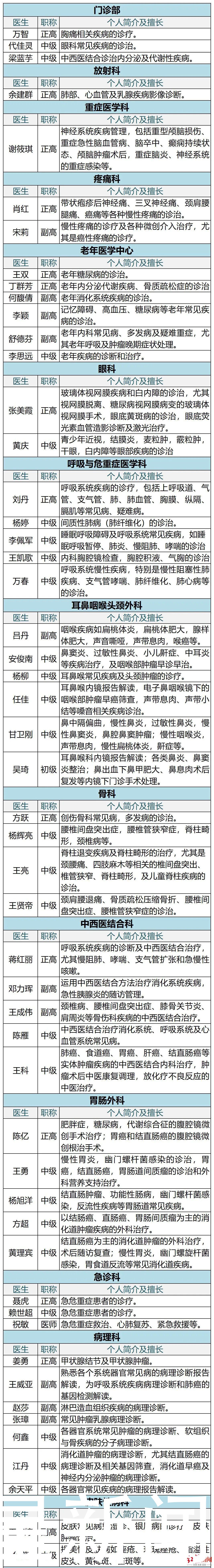 医务人员|2000+名额等你来抢！6月25日，华西医院百余医生线上线下同步义诊