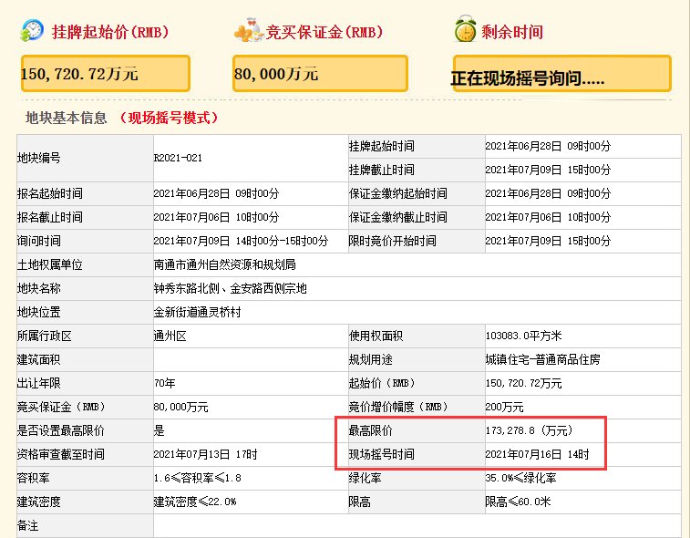 地块|最快21秒熔断！4宗“双限地”下周摇号！南通今日土拍揽金81亿！