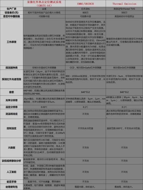 显微红外热点定位测试系统|金鉴实验室 | 显微