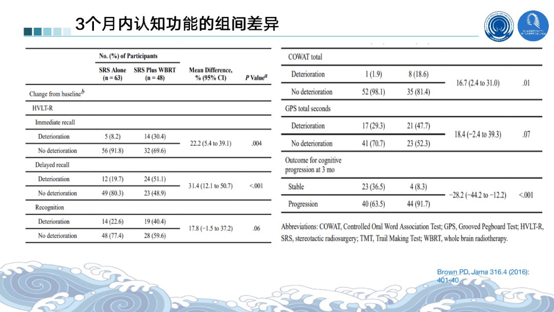 根治性|2021ASTRO丨骨脑转移瘤最新进展汇总