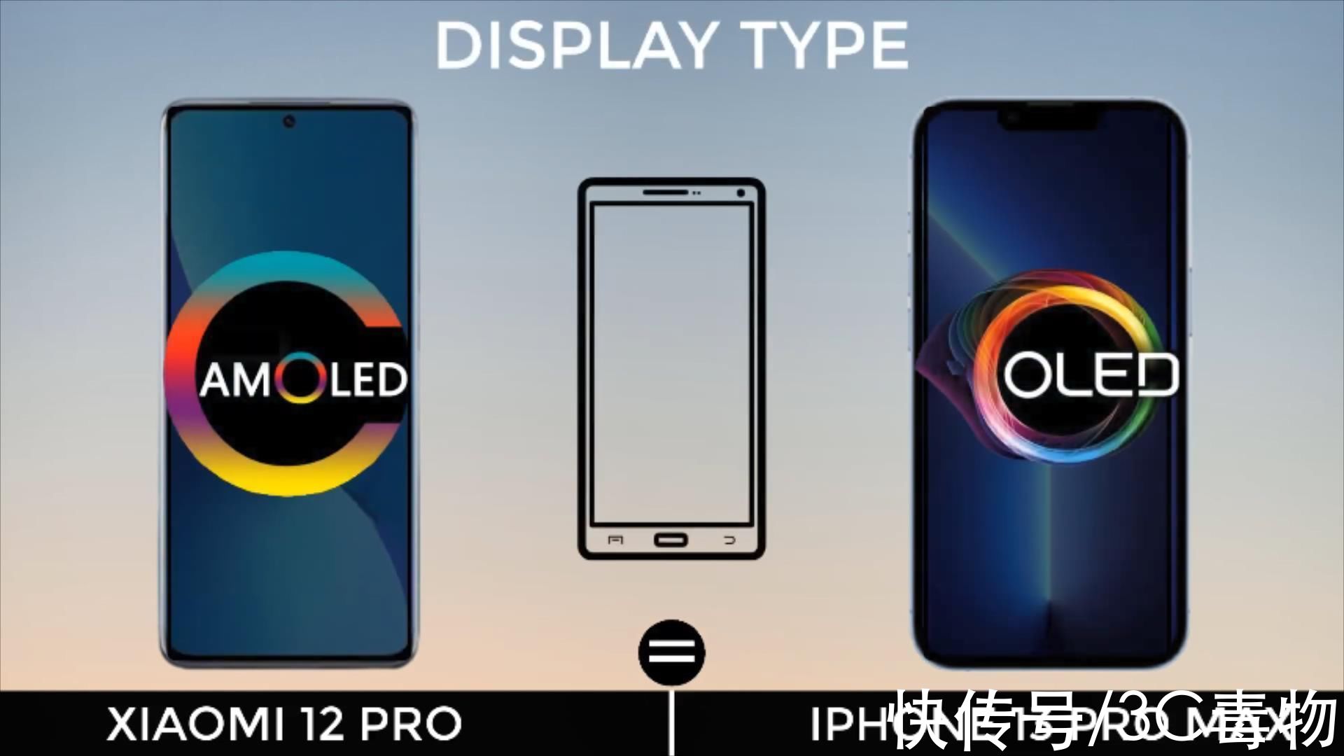 oled|恭喜了，雷军，小米12Pro对标iPhone13Promax很成功