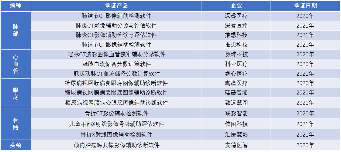 革命|药械“双雄”闯入AI新医疗：一场自我革新与生态革命