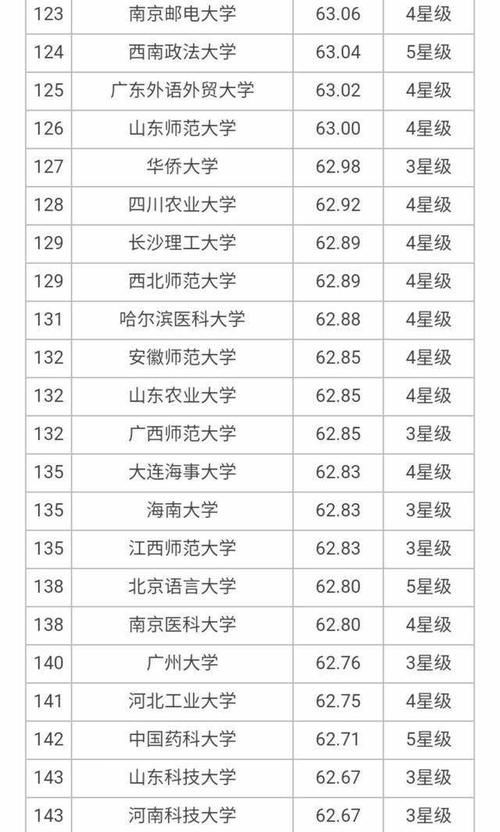 大学|7所8星、18所7星、24所6星大学上榜，2020年700所最好大学榜单！