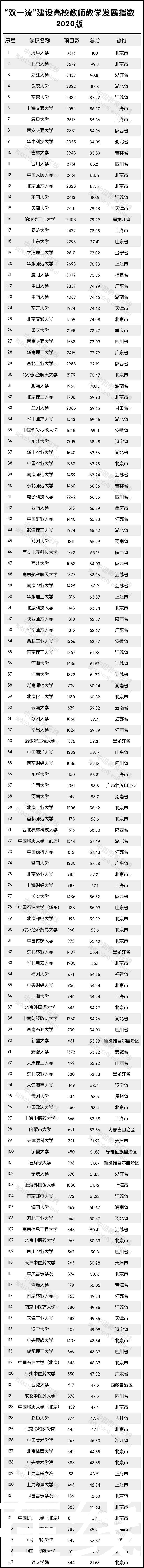 建设高校|全国最强教师分布在哪？重磅名单发布