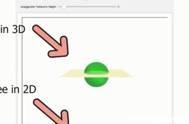 男子 四维世界到底是什么样子?男子用一个球来演示,开始怀疑人生了