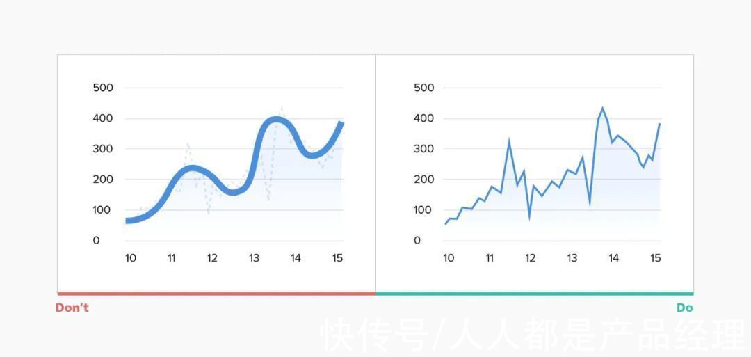 折线图|让数据更有趣！全面总结图表设计的思路和方法